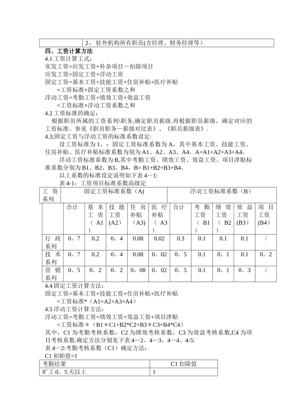 著名IT企业薪酬管理制度_第2页