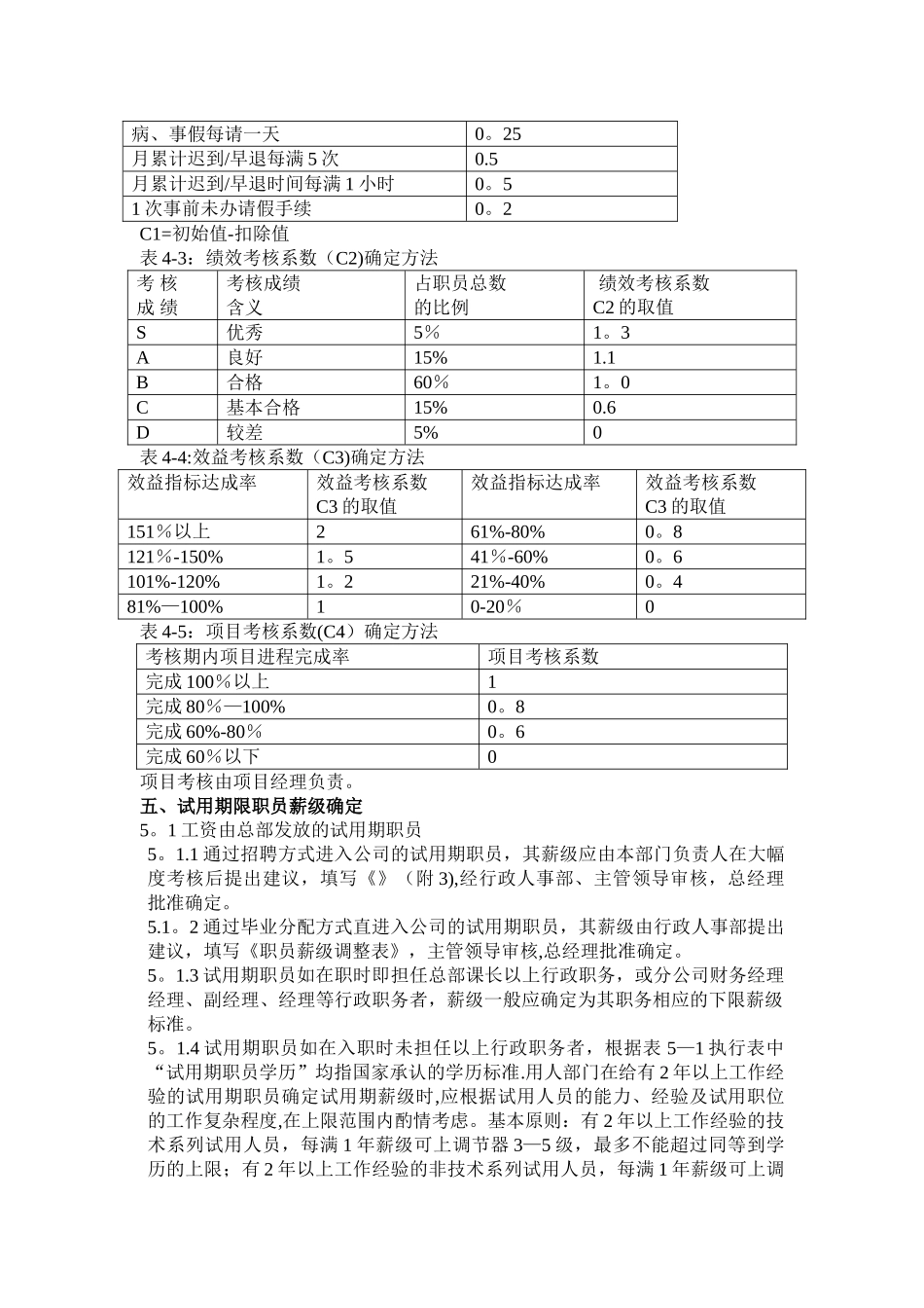 著名IT企业薪酬管理制度_第3页