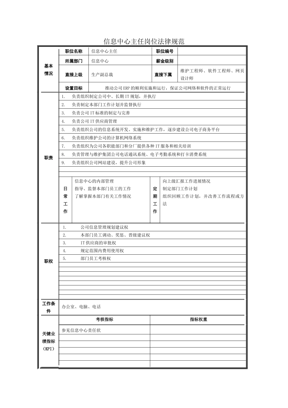 著名集团公司完整岗位说明书-职能部门-信息中心_第2页