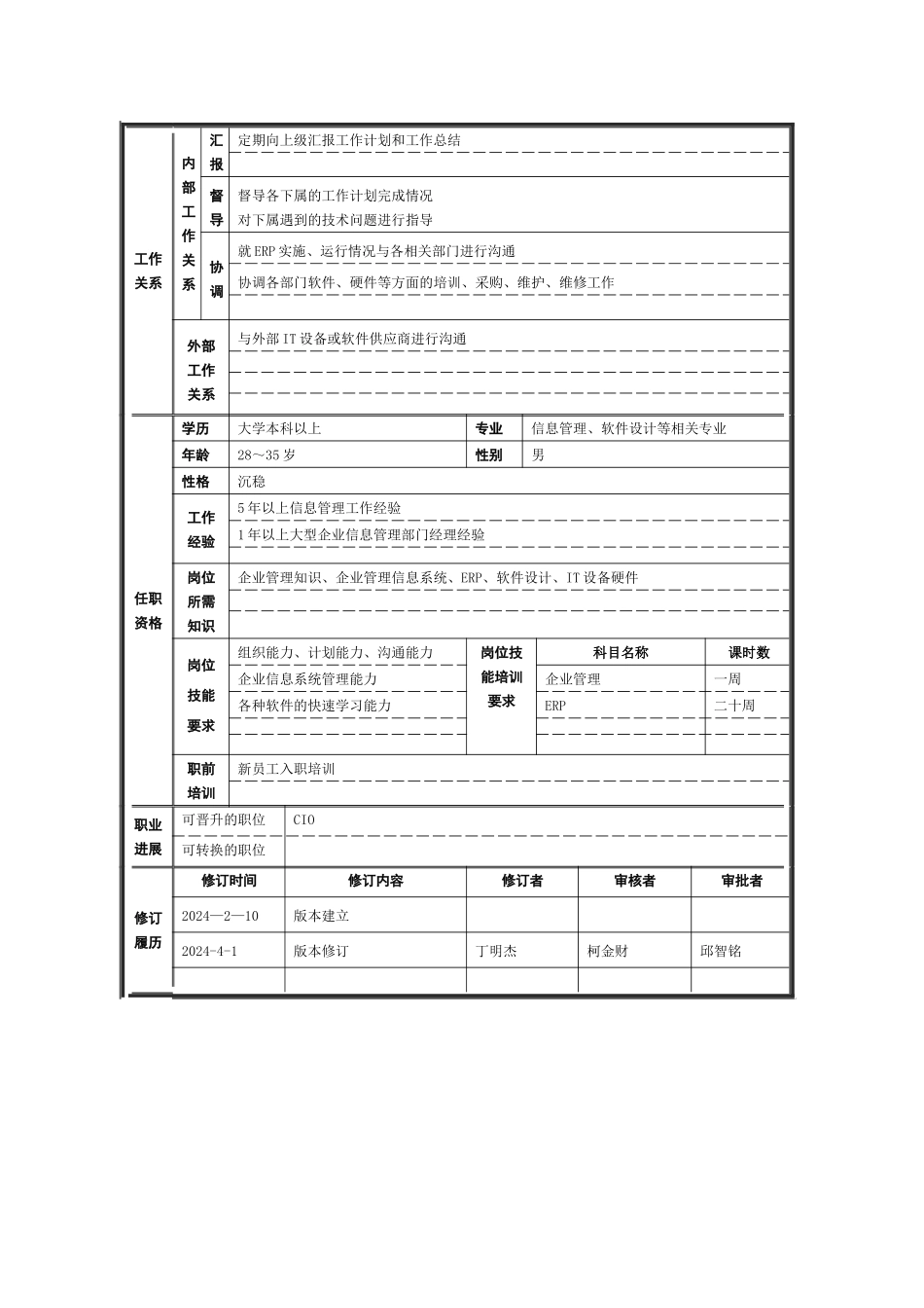 著名集团公司完整岗位说明书-职能部门-信息中心_第3页