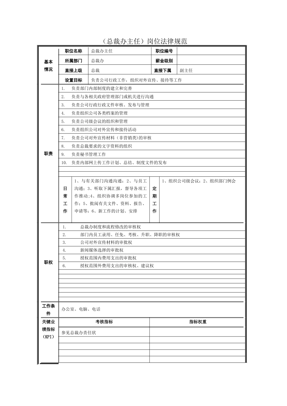 著名集团公司完整岗位说明书-职能部门-总裁办_第2页