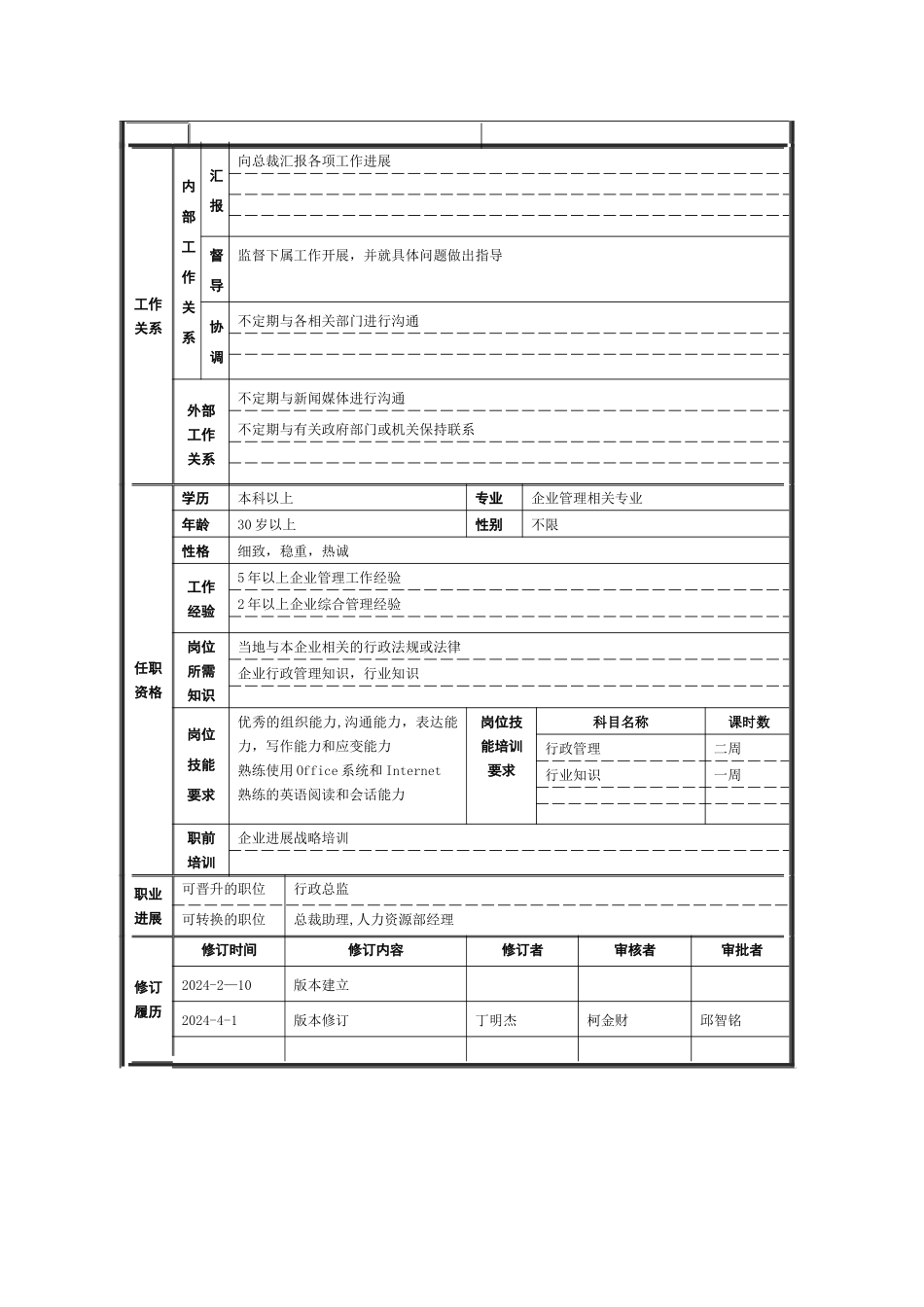 著名集团公司完整岗位说明书-职能部门-总裁办_第3页