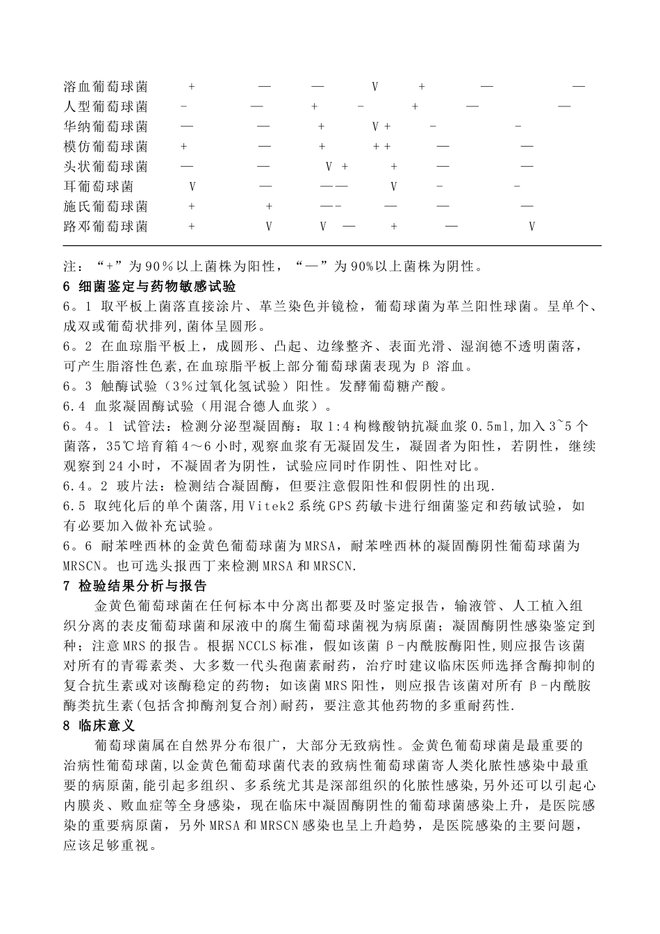 葡萄球菌属的常规鉴定标准操作程序_第2页