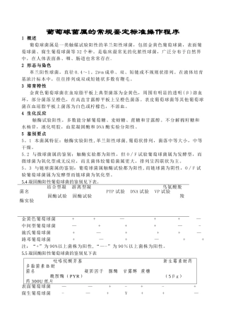 葡萄球菌属的常规鉴定标准操作程序