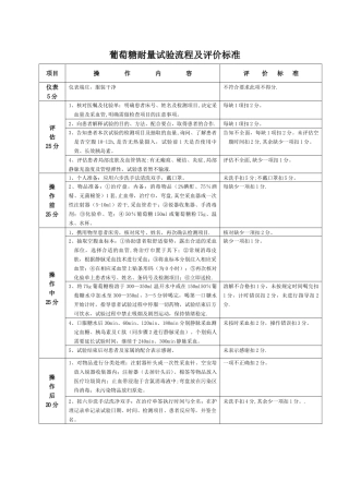 葡萄糖耐量试验操作流程及评价标准