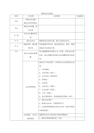 董事会、股东会的召开流程