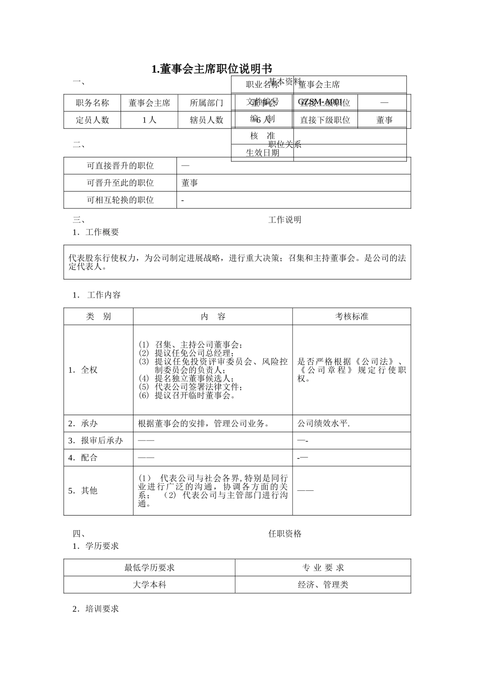 董事会主席、各董事、监事的职位说明书_第1页