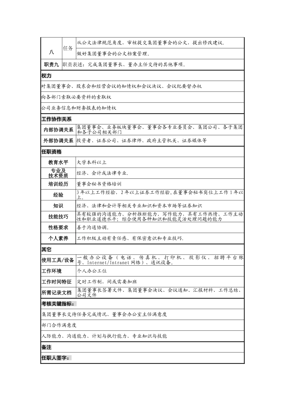 董事会办公室董事会工作秘书岗位职责_第2页
