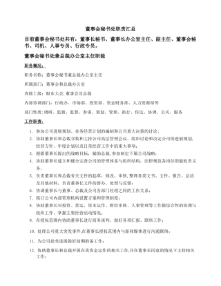 董事会秘书处职能汇总说明书