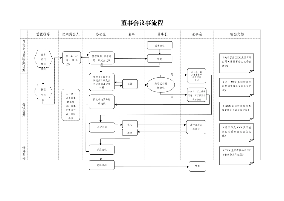 董事会议事流程_第1页