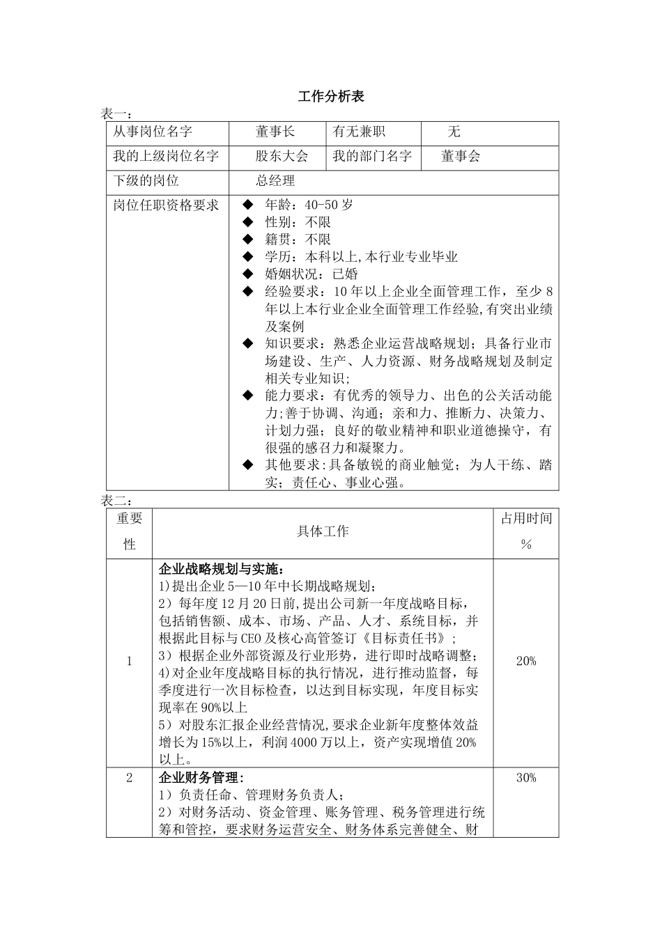董事长-工作分析表_第1页