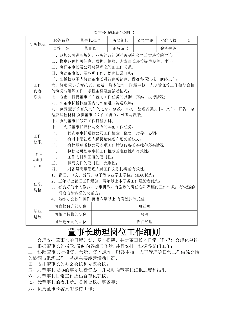 董事长助理岗位说明书(完整)_第1页