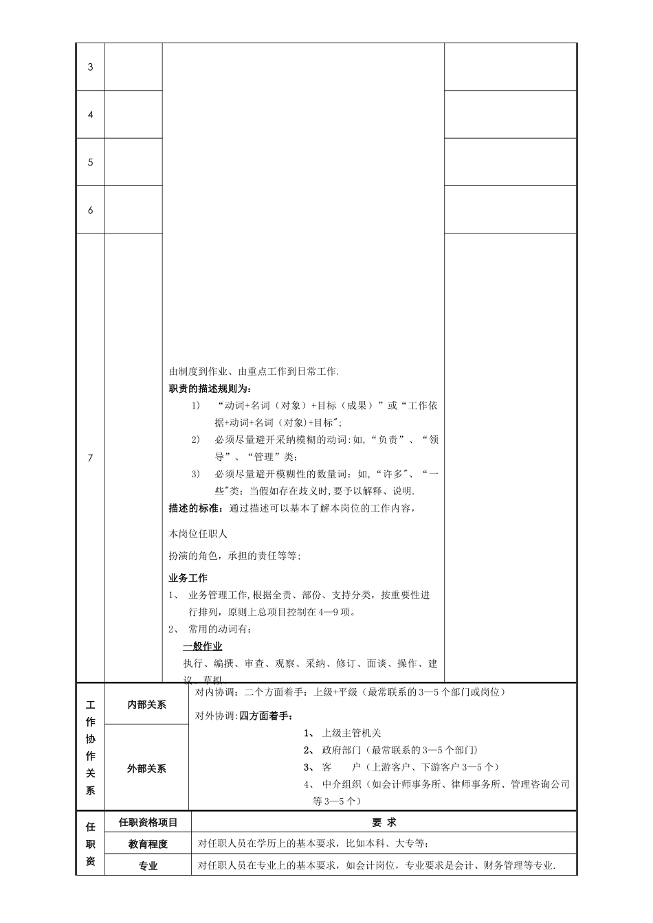 董事长助理岗位说明书-_第3页