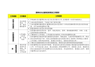 董事长办公室岗位职责及工作要求