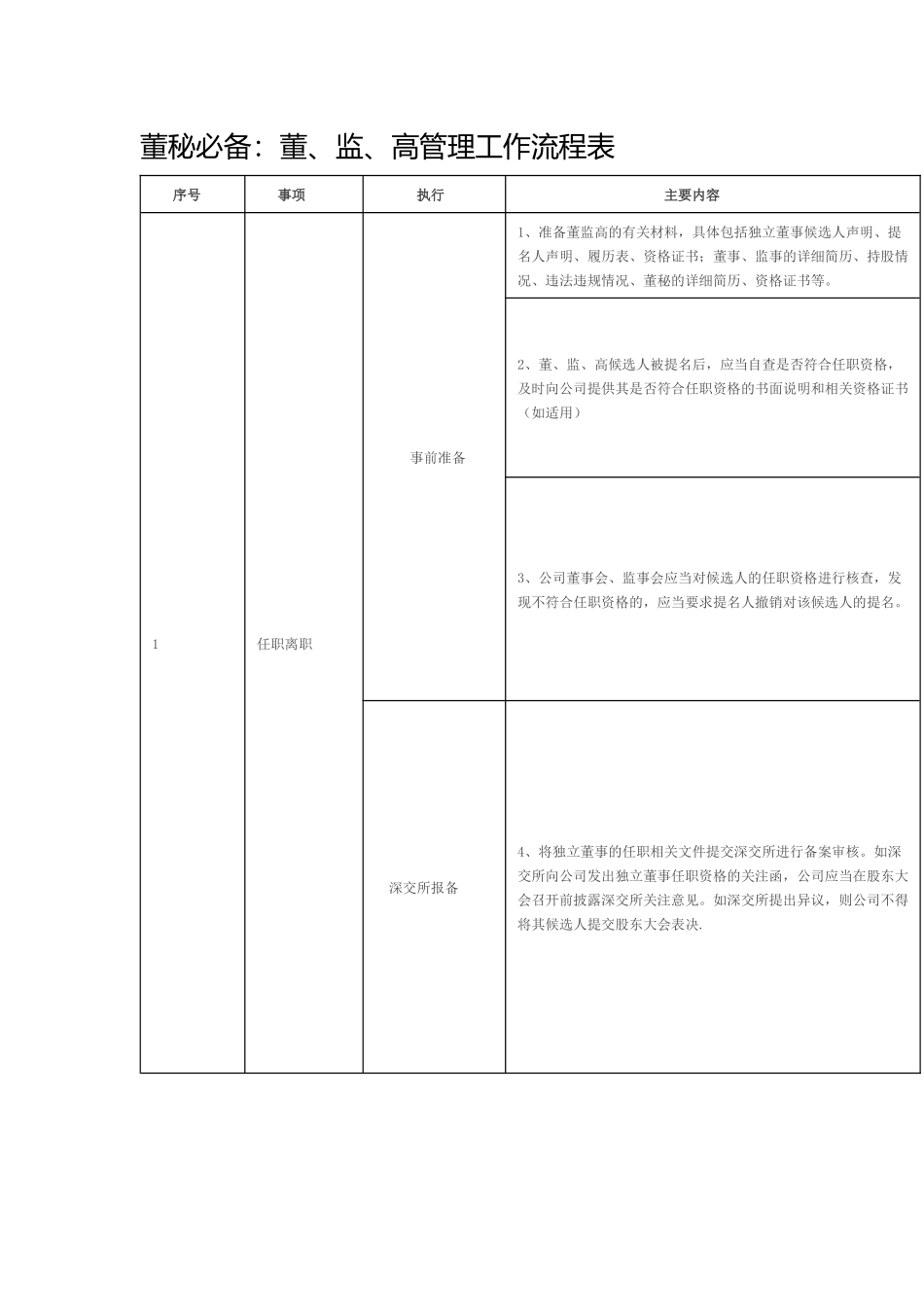 董秘必备的流程_第1页