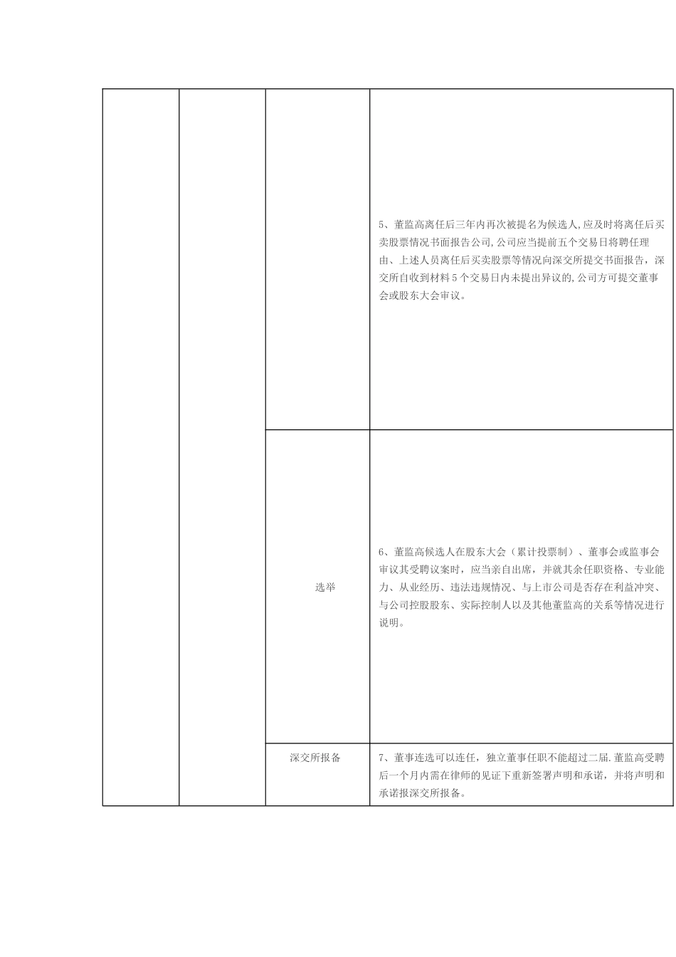 董秘必备的流程_第2页