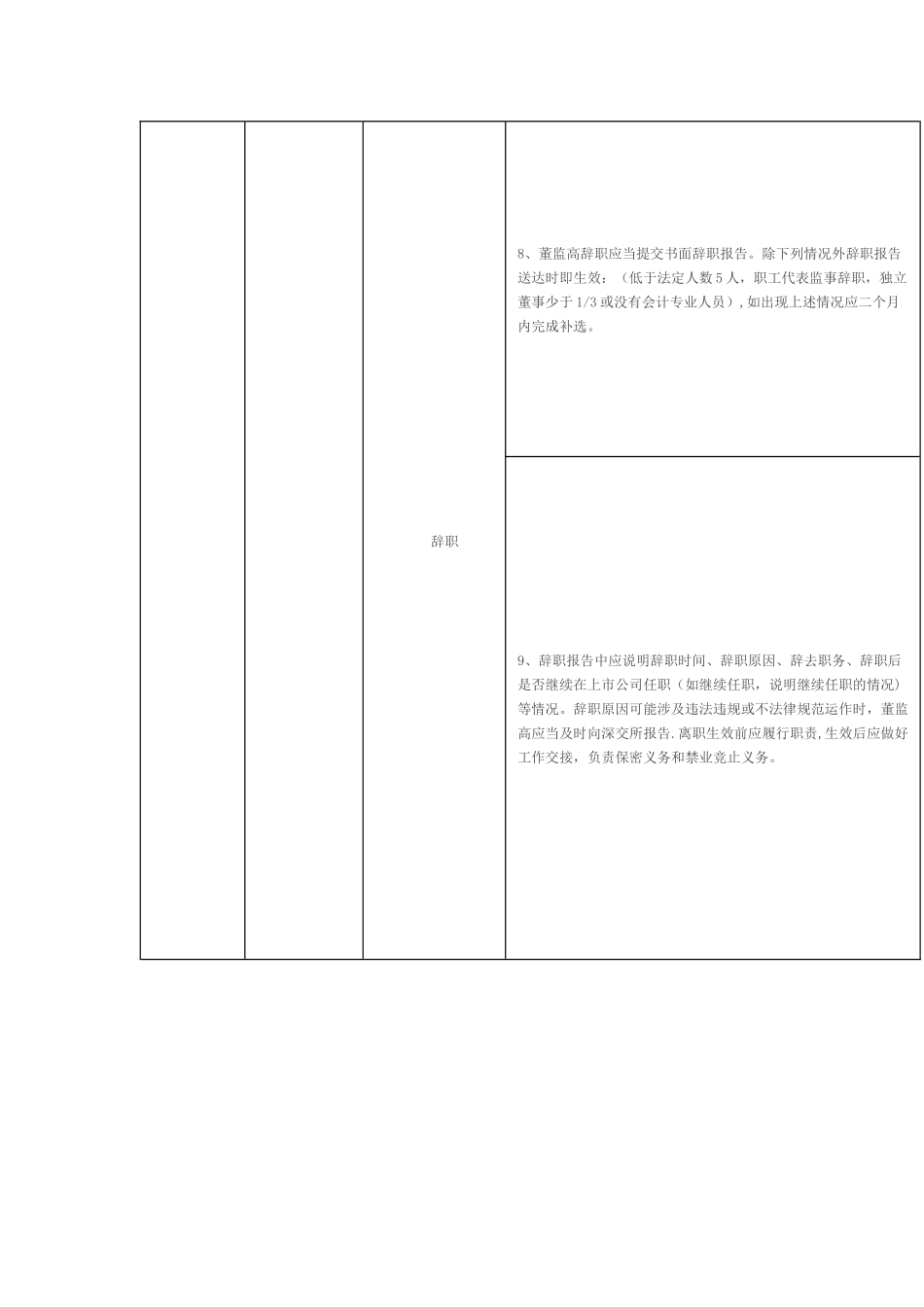 董秘必备的流程_第3页