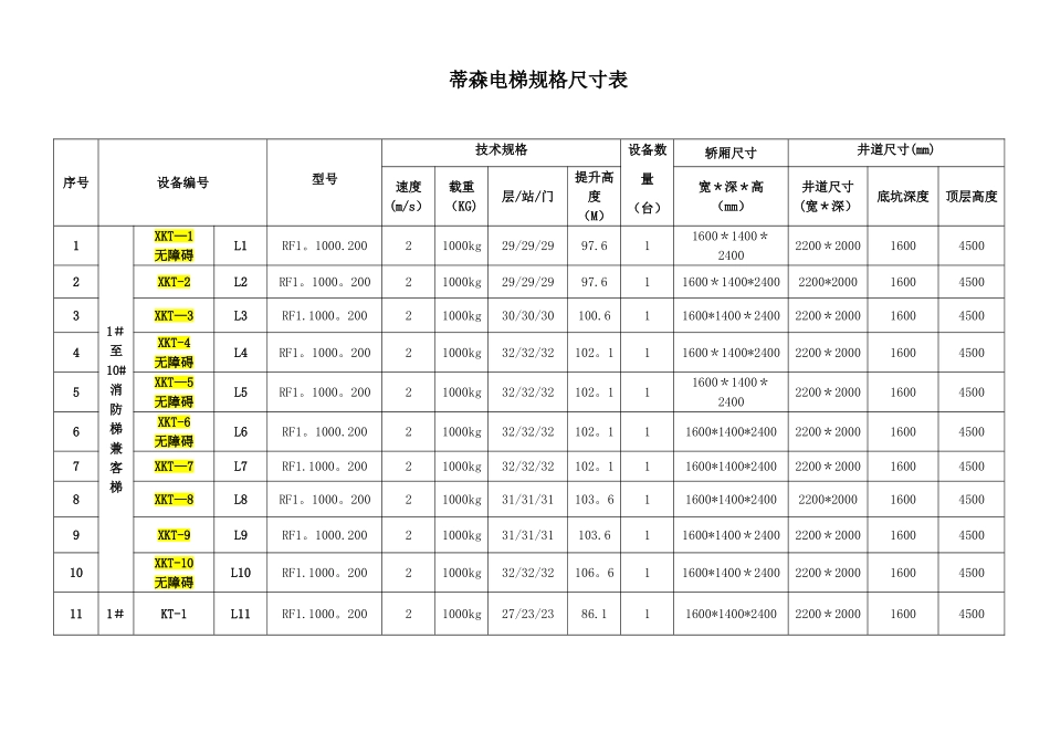 蒂森电梯规格尺寸表_第1页