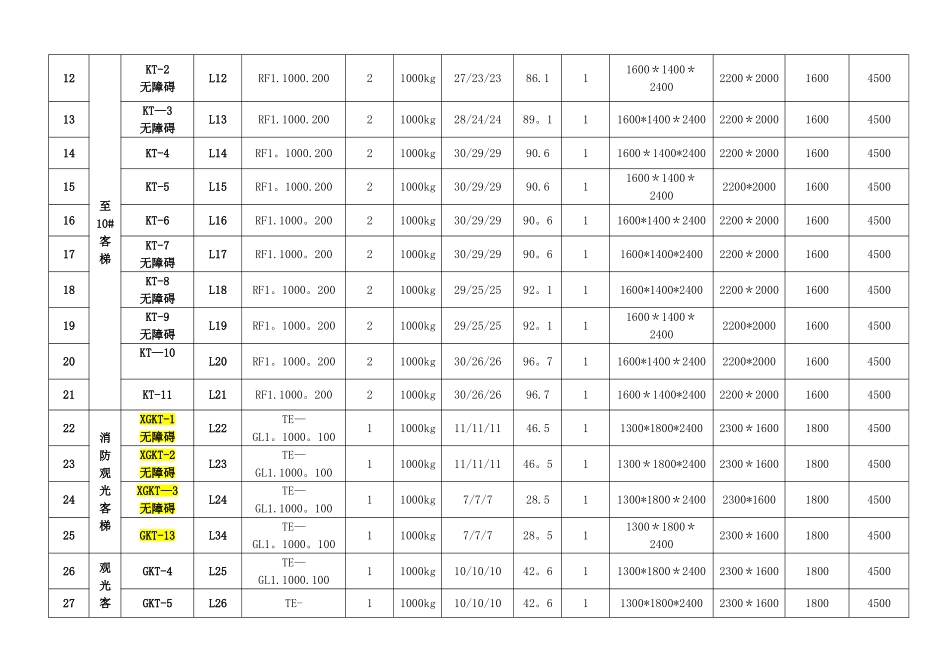 蒂森电梯规格尺寸表_第2页