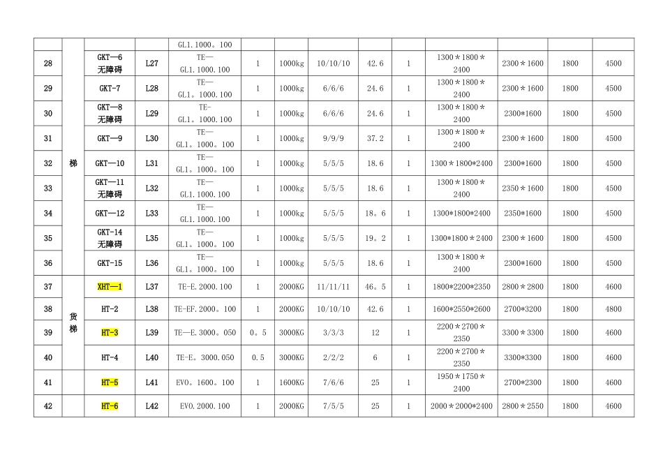蒂森电梯规格尺寸表_第3页