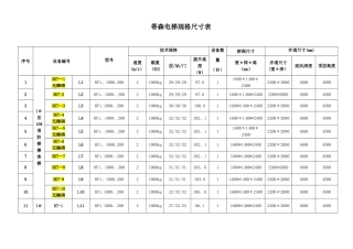 蒂森电梯规格尺寸表