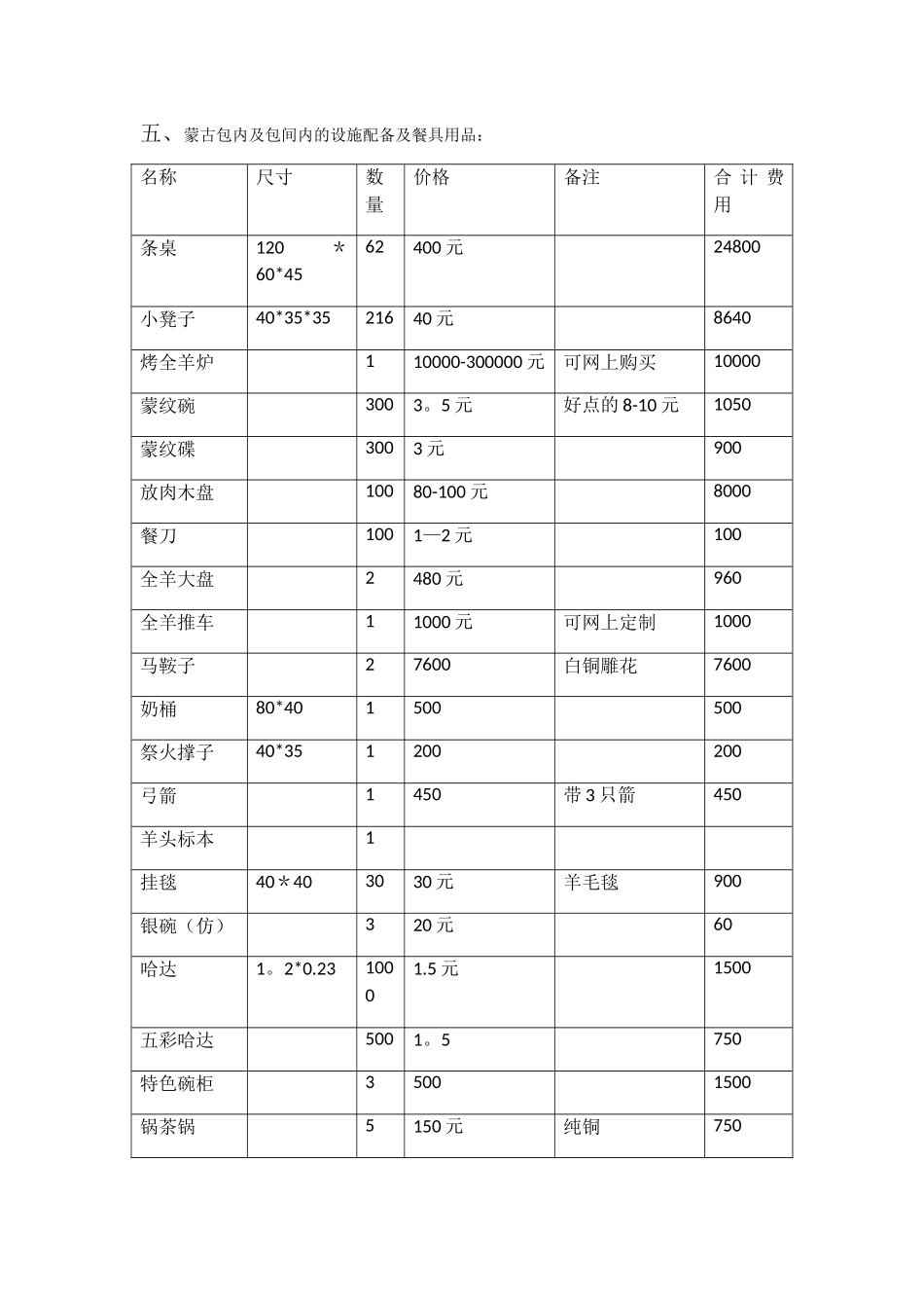 蒙古风情园运营计划_第3页