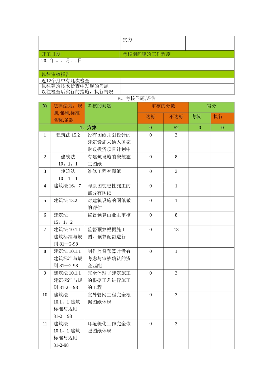 蒙古国建筑施工单位考核标准_第2页