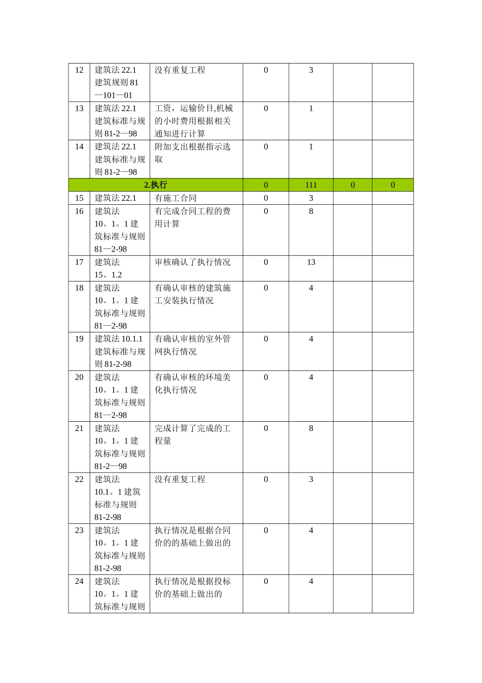 蒙古国建筑施工单位考核标准_第3页