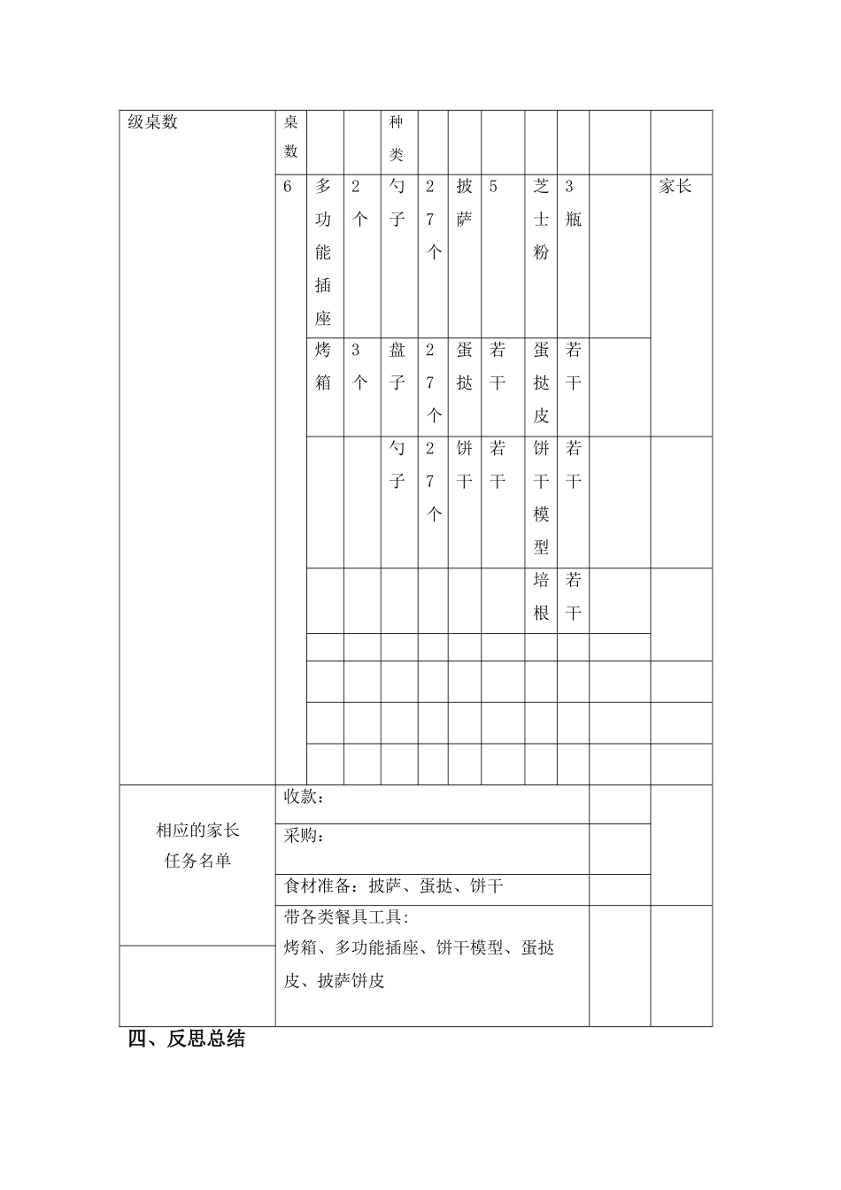 蒙氏中班班级美食活动方案_第3页