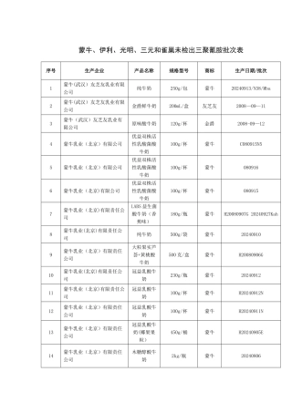 蒙牛、伊利、光明、三元和雀巢未检出三聚氰胺批次表