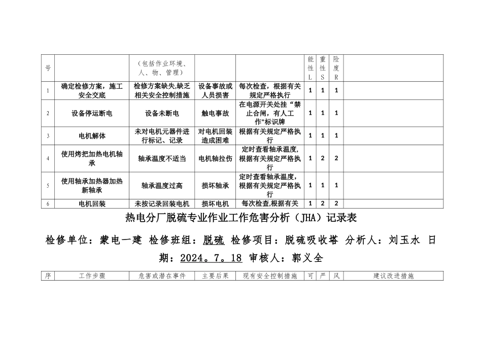 蒙电一建工作危害分析记录表_第3页