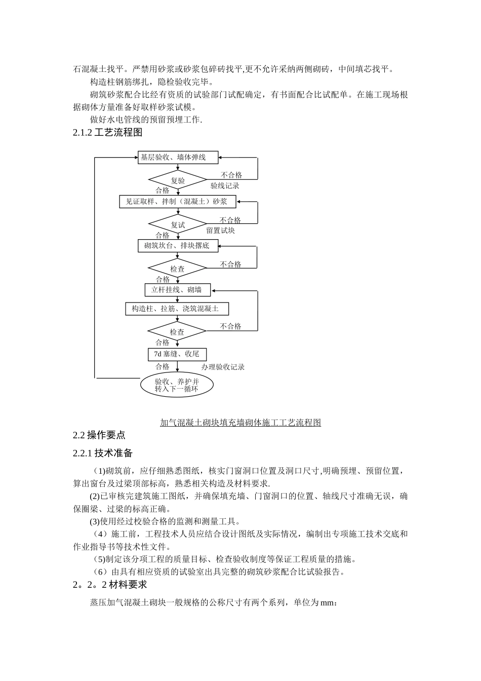 蒸压加气混凝土砌块施工规范_第2页