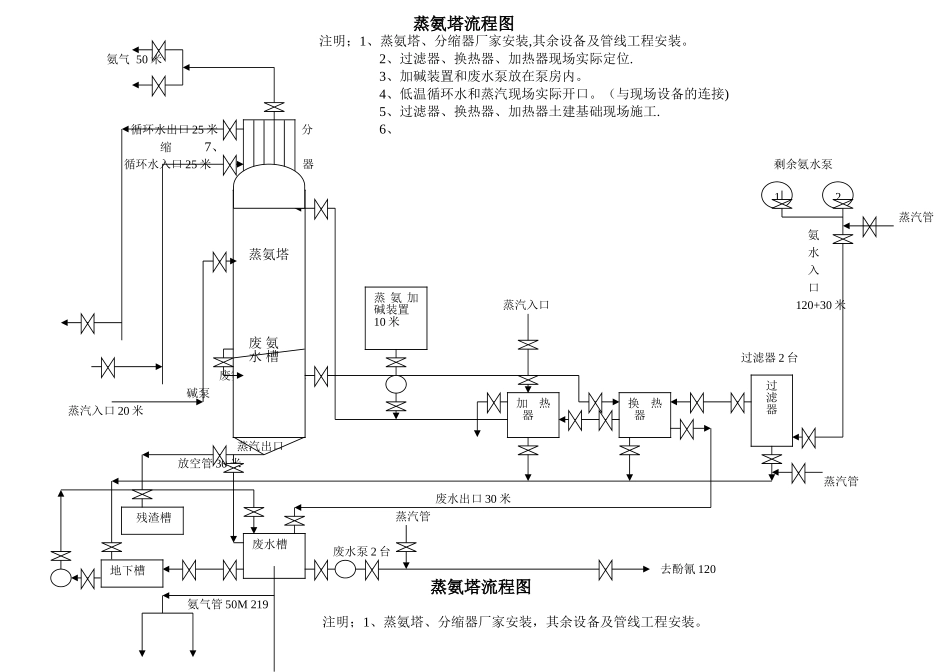 蒸氨塔流程图_第1页