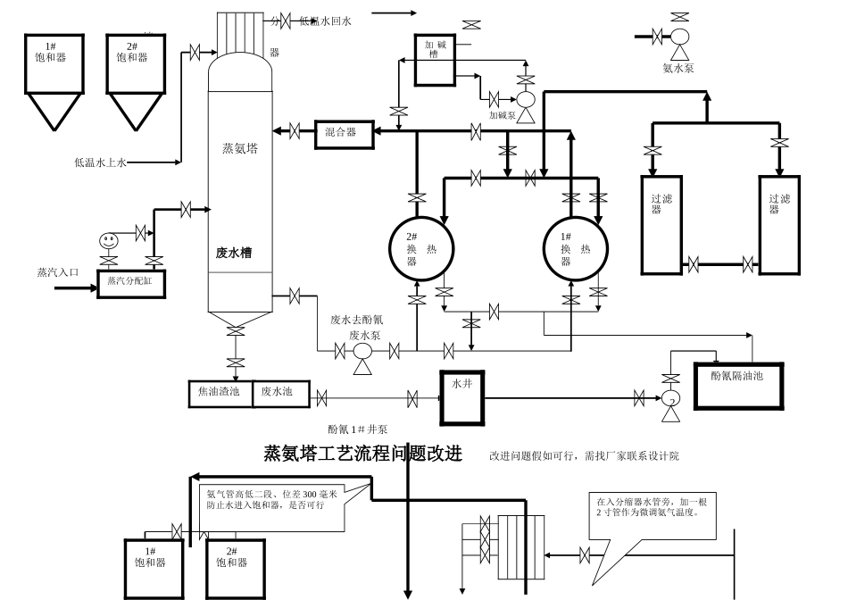 蒸氨塔流程图_第3页