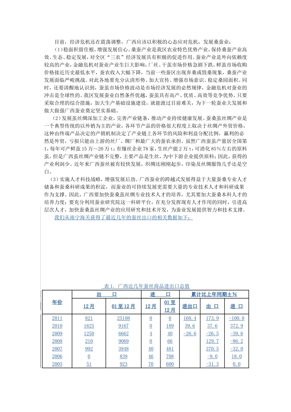 经济危机背景下广西蚕丝出口贸易分析与研究1_第3页