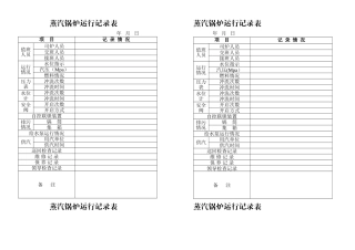 蒸汽锅炉运行记录表