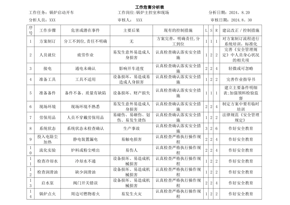 蒸汽锅炉工作危害分析表分解_第1页