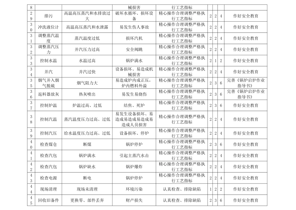 蒸汽锅炉工作危害分析表分解_第3页