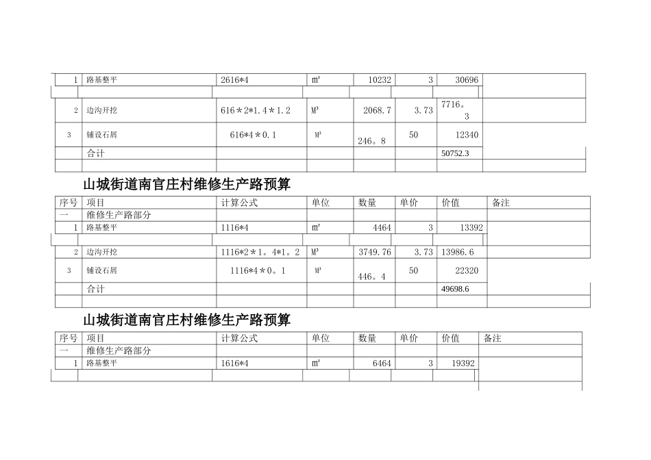 蓄水池工程预算表_第3页