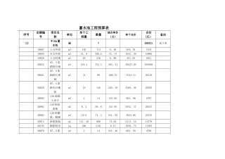 蓄水池工程预算表