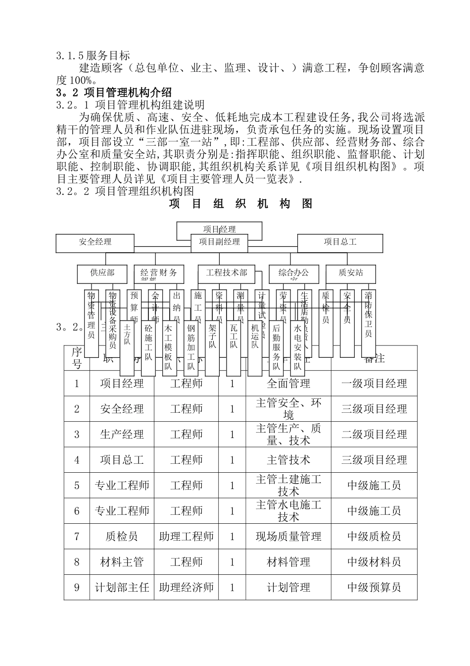 蓄水池施工组织设计方案_第3页