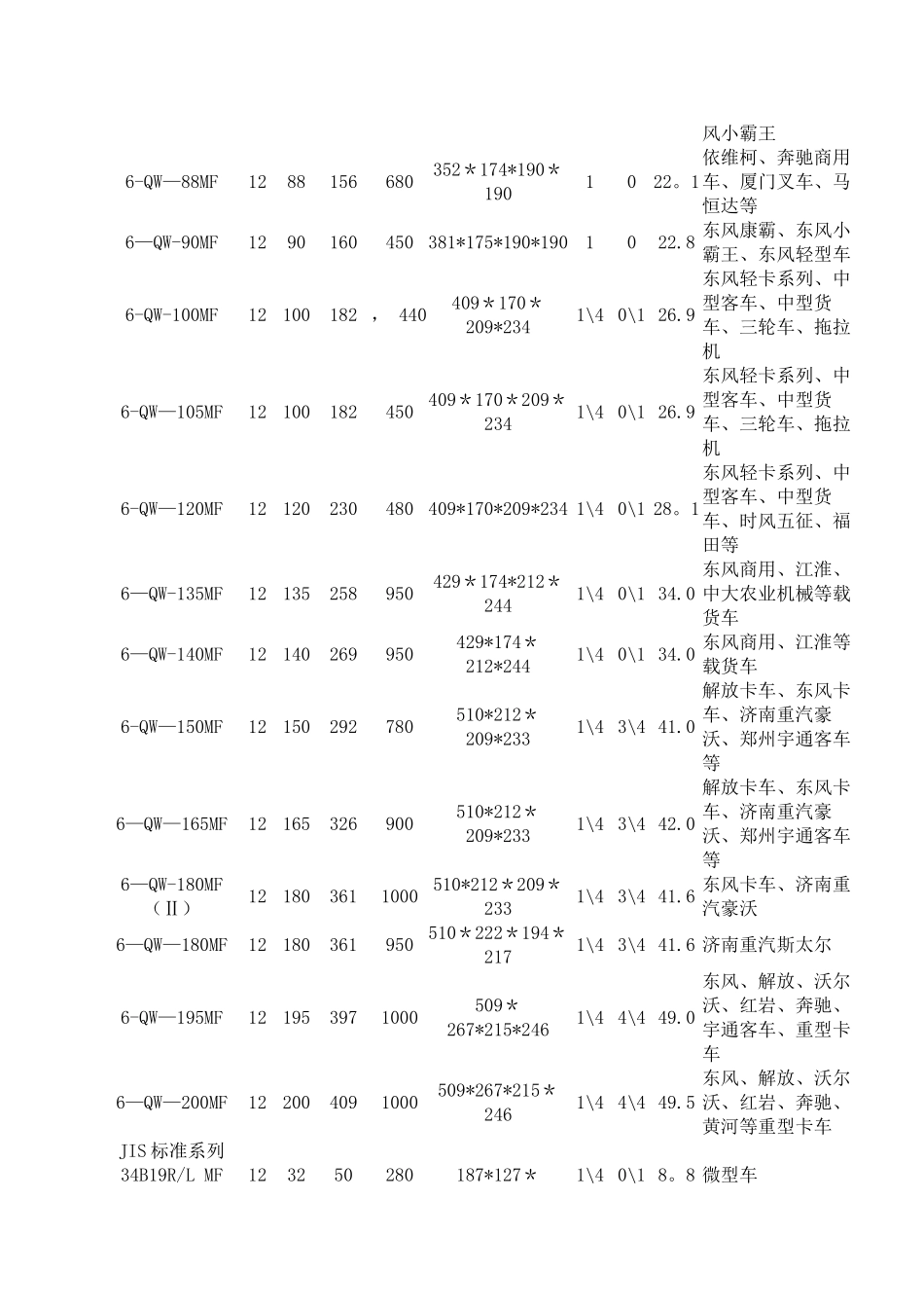 蓄电池车型匹配表_第2页