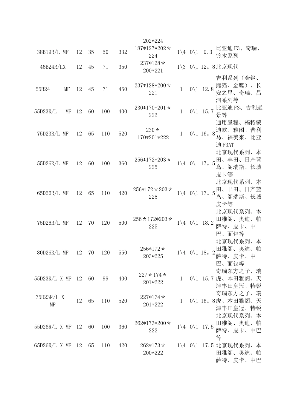 蓄电池车型匹配表_第3页