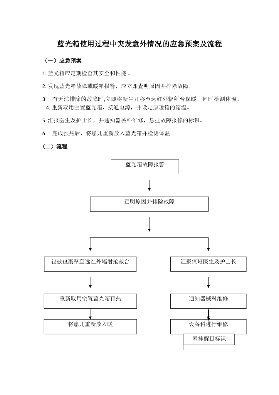蓝光箱使用过程中突发意外情况的应急预案及流程_第1页