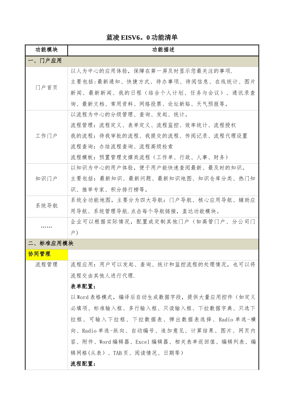 蓝凌协同管理平台功能列表_第2页