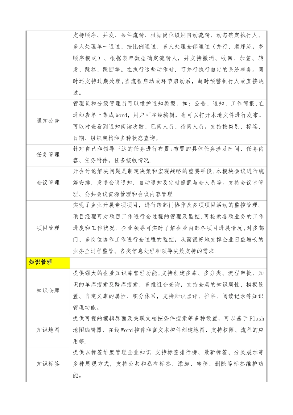 蓝凌协同管理平台功能列表_第3页