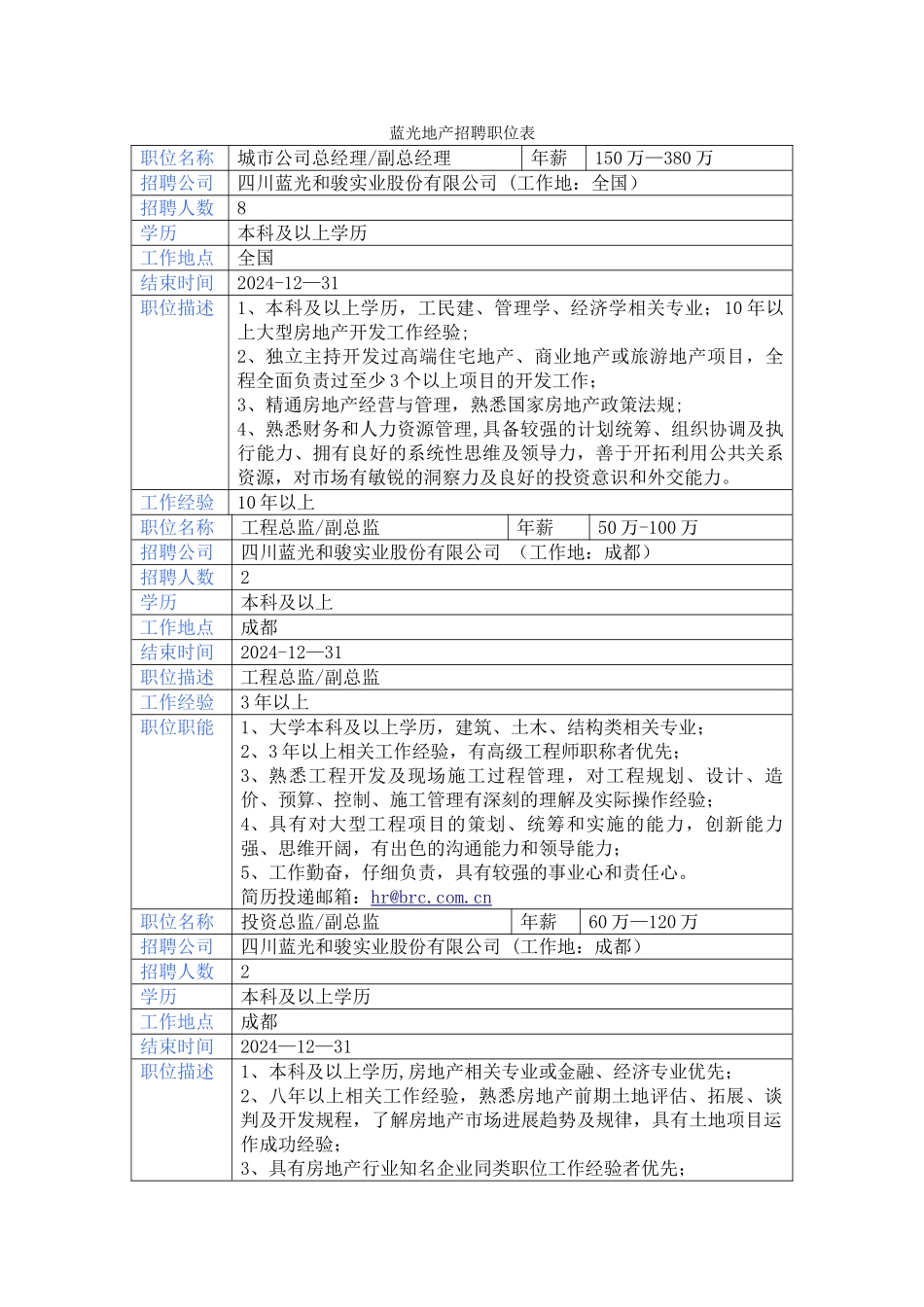 蓝光地产招聘职位表_第1页