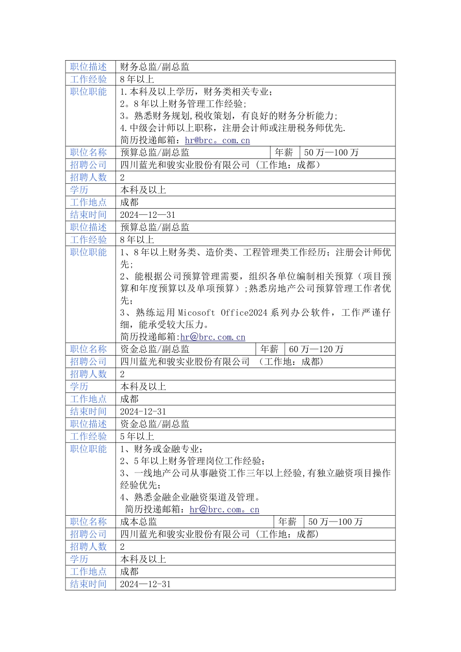 蓝光地产招聘职位表_第3页