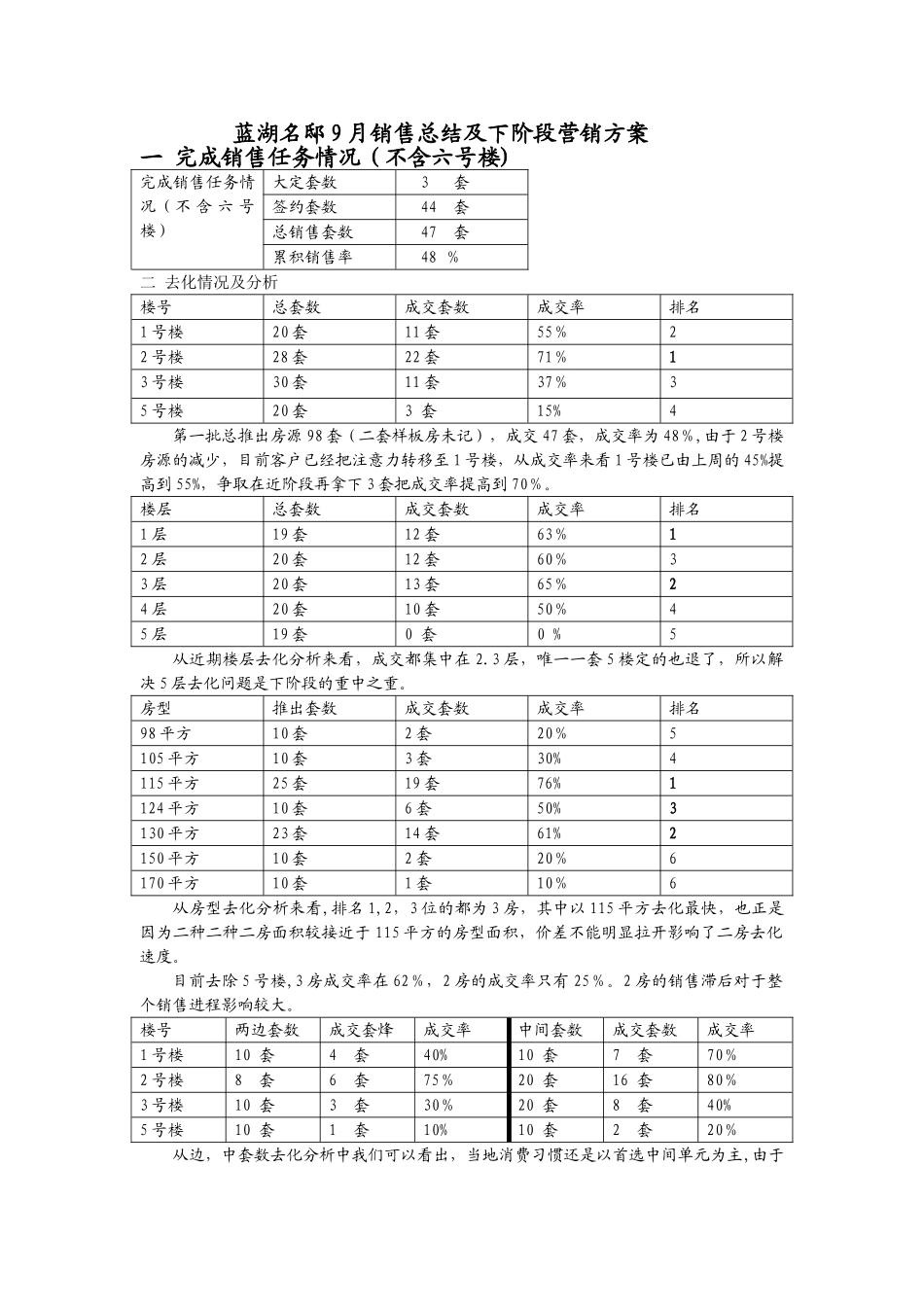 蓝湖名邸开盘总结及下阶段营销计划2_第1页