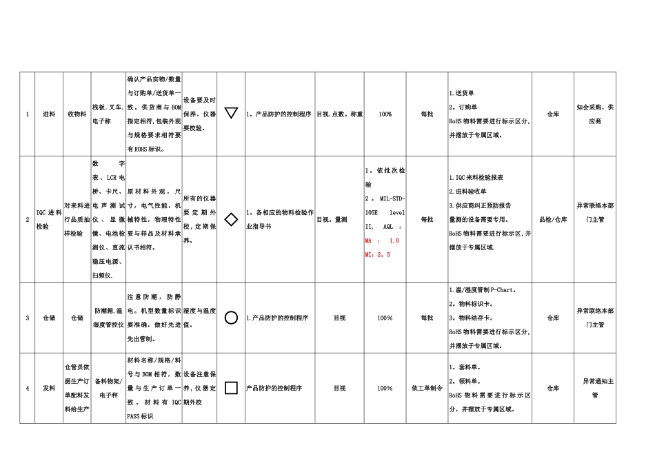 蓝牙耳机成品组装QC工程图_第1页